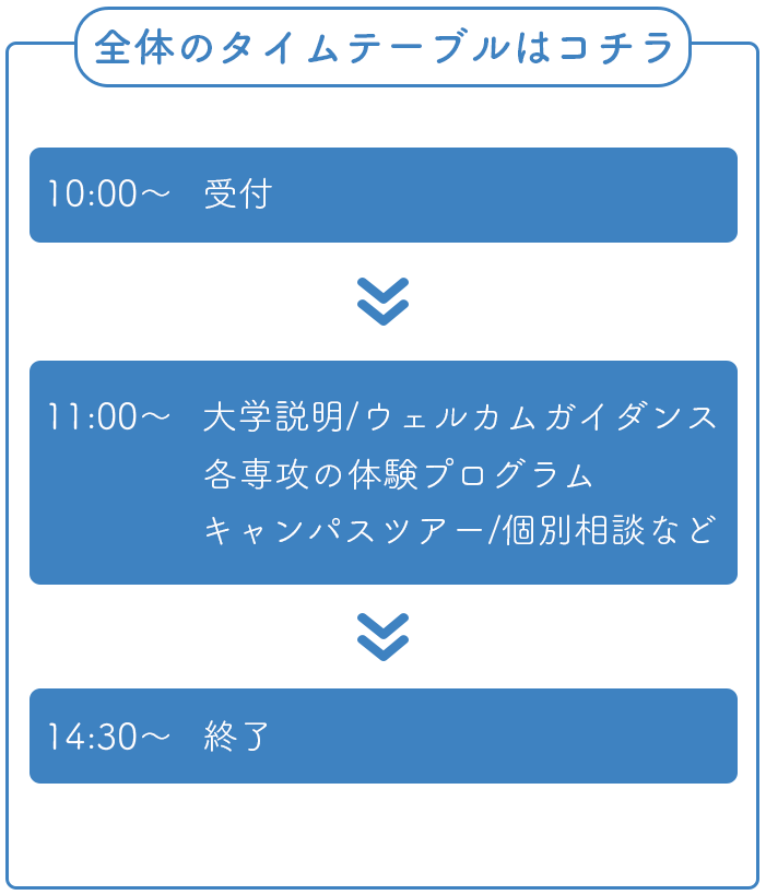 全体のタイムテーブルはコチラ,10:00〜受付,11:00〜大学説明ウェルカムガイダンス,各専攻の体験プログラム,キャンパスツアー個別相談など,14:30〜終了